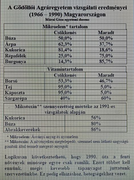 a_godolloi_agraregyetem_vizsgalati_eredmenyei_1966_-_1990.jpg